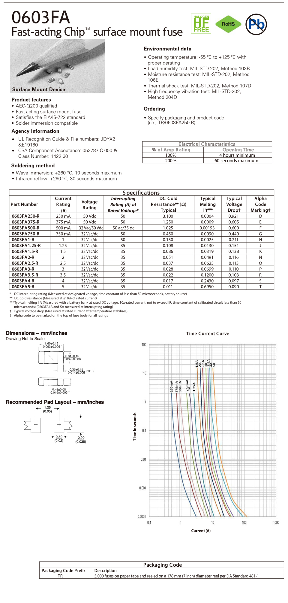 1669189003191559.jpg 0603FA-規(guī)格書.jpg