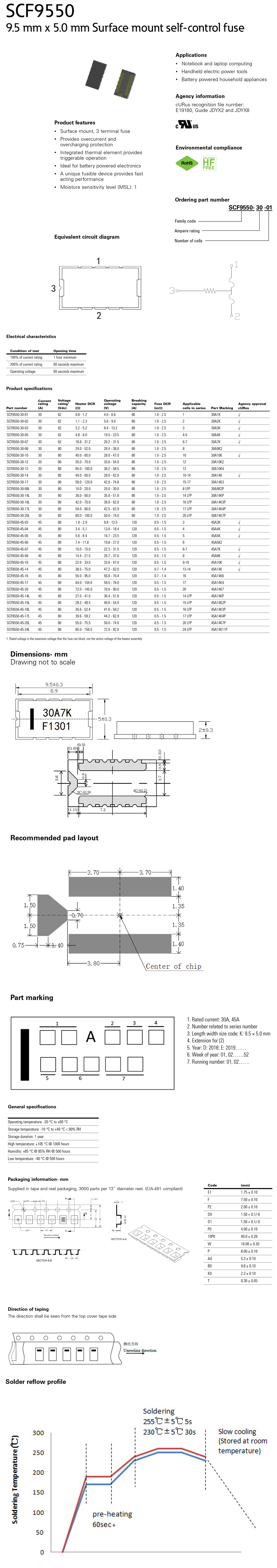 1693367257194330.jpg SCF9550-三端保險絲-規(guī)格書.jpg